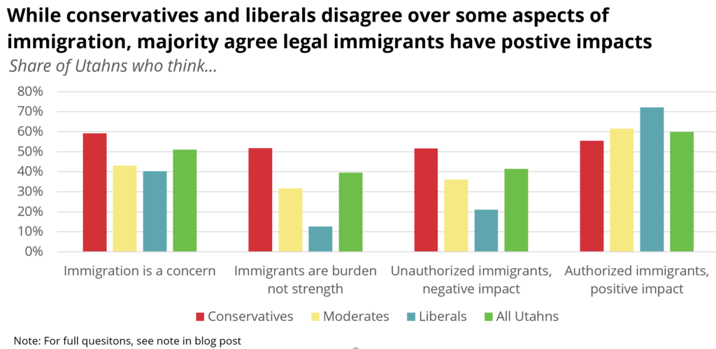 immigration-by-ideology