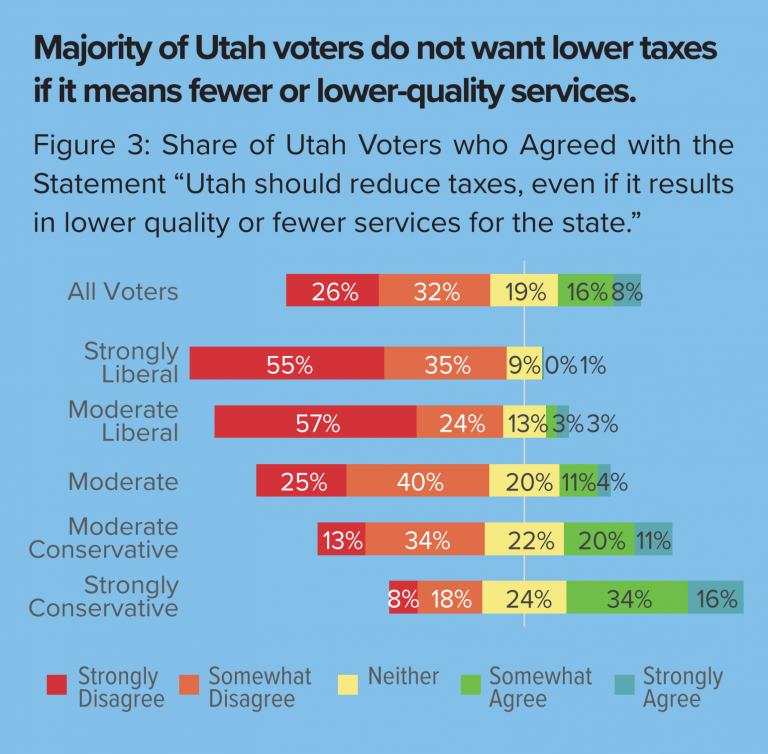 Utah Priorities 2020 Utah Priority No. 2 State Taxes and Spending