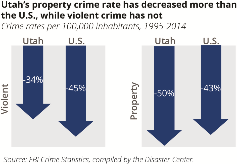 CrimeTrends