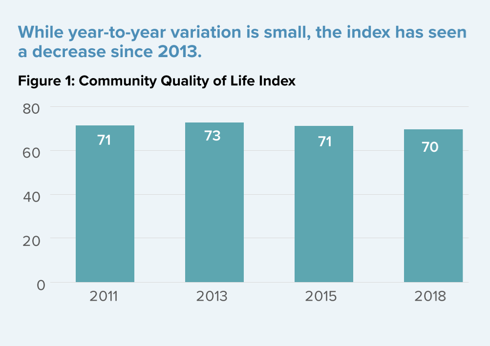 Utah Foundation Quality of Life Survey Measuring Utahns’ Perceptions