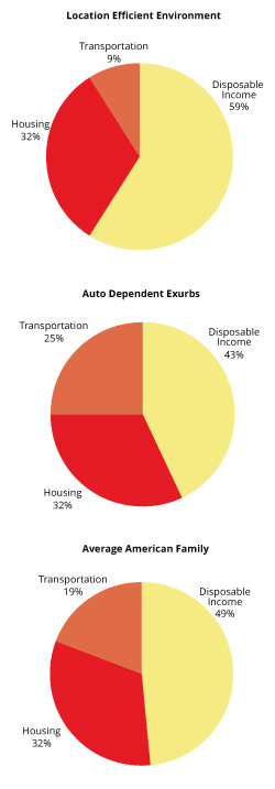 Environmental Effects of Population