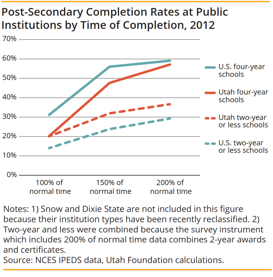 Higher ed graphic