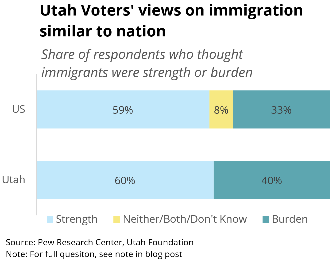 immigration-us-v-ut