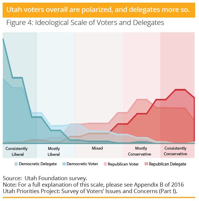 Checking the Box The Latest on How Utahns Vote Utah Foundation