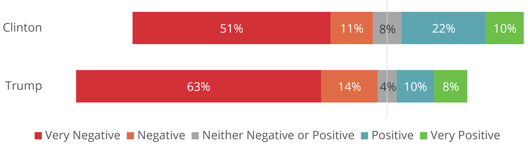 Positive-Negative Final