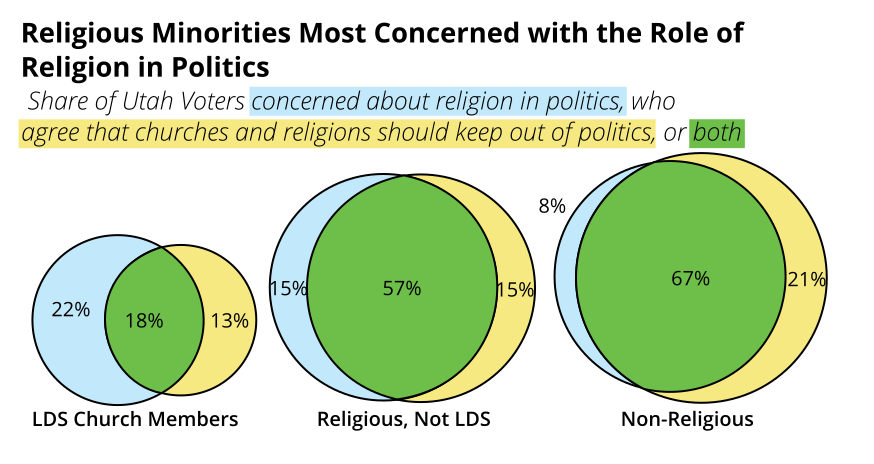 religionvenn