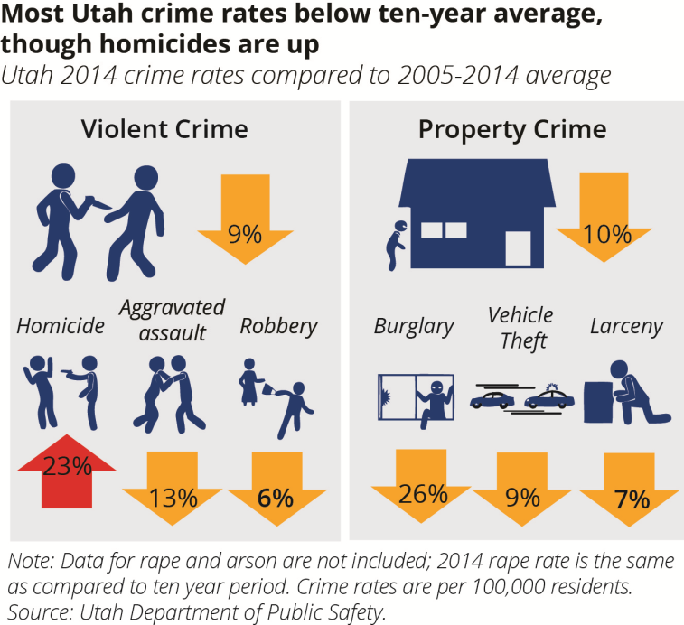 SpecificCrimes