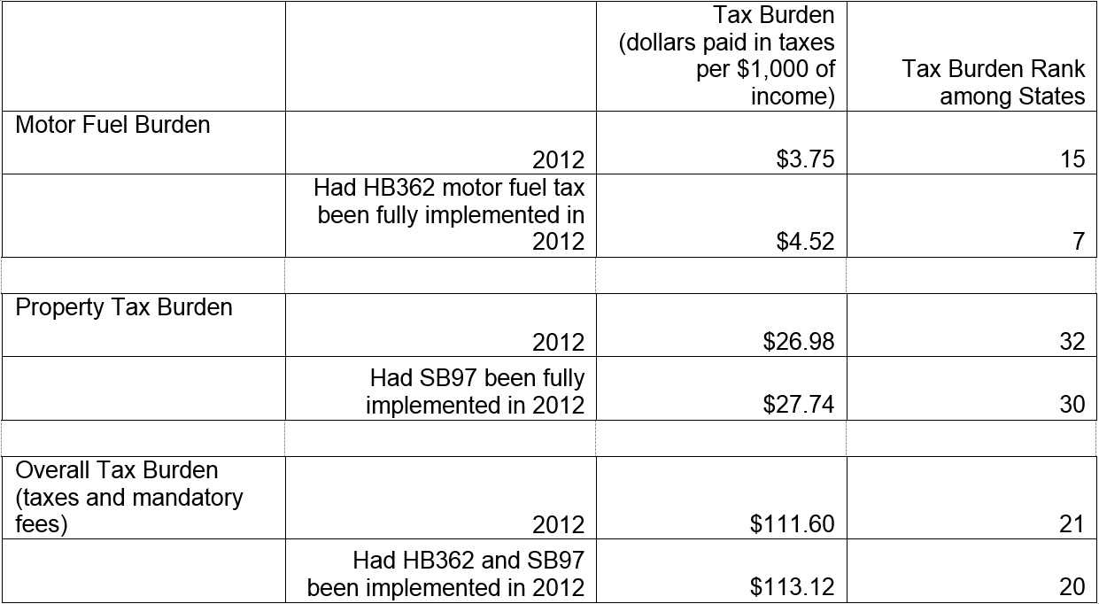 TaxChart