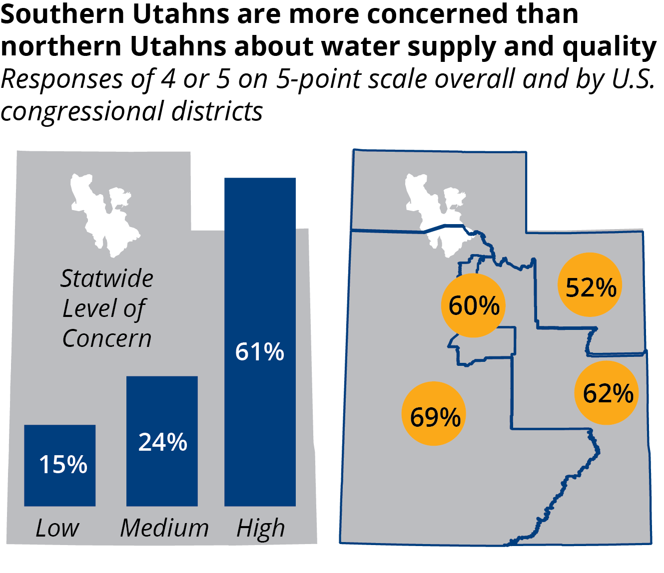 Water Concern