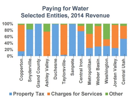 WaterFunding