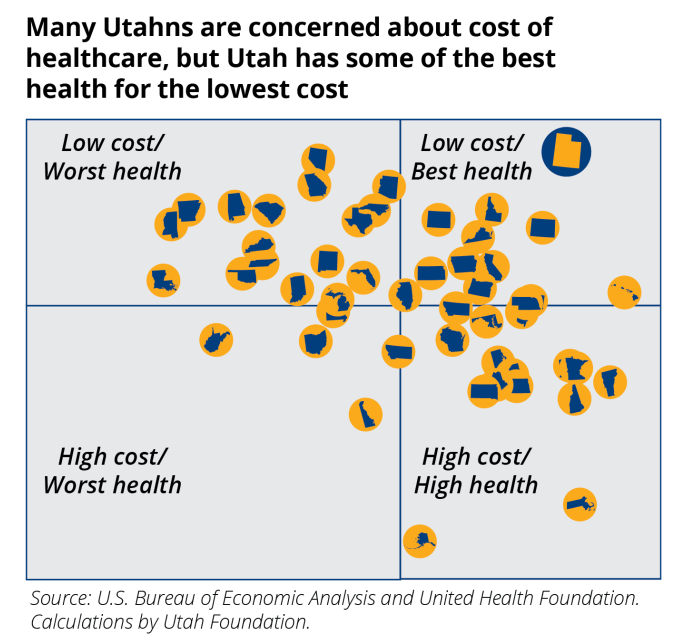 best-health-low-cost