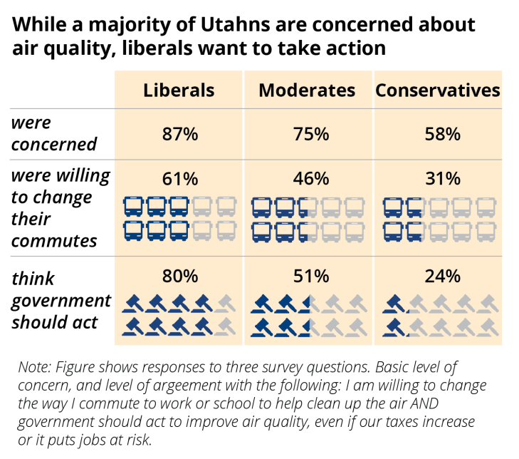 concern-and-action