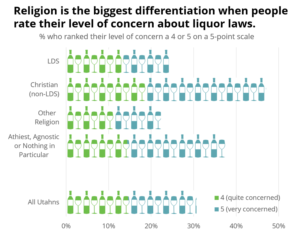 Concern about liquor laws tied to religion