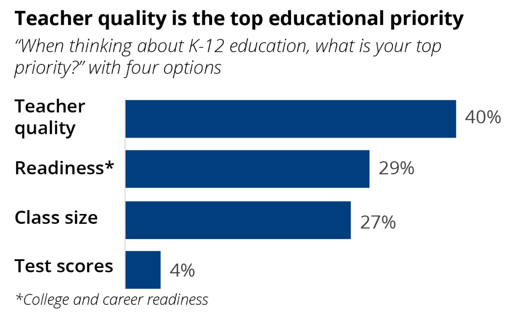 education_priorities