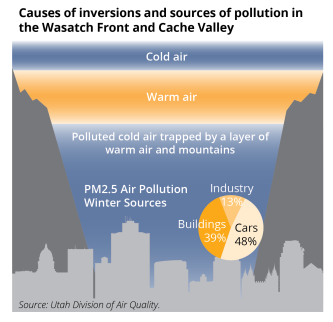 inversion