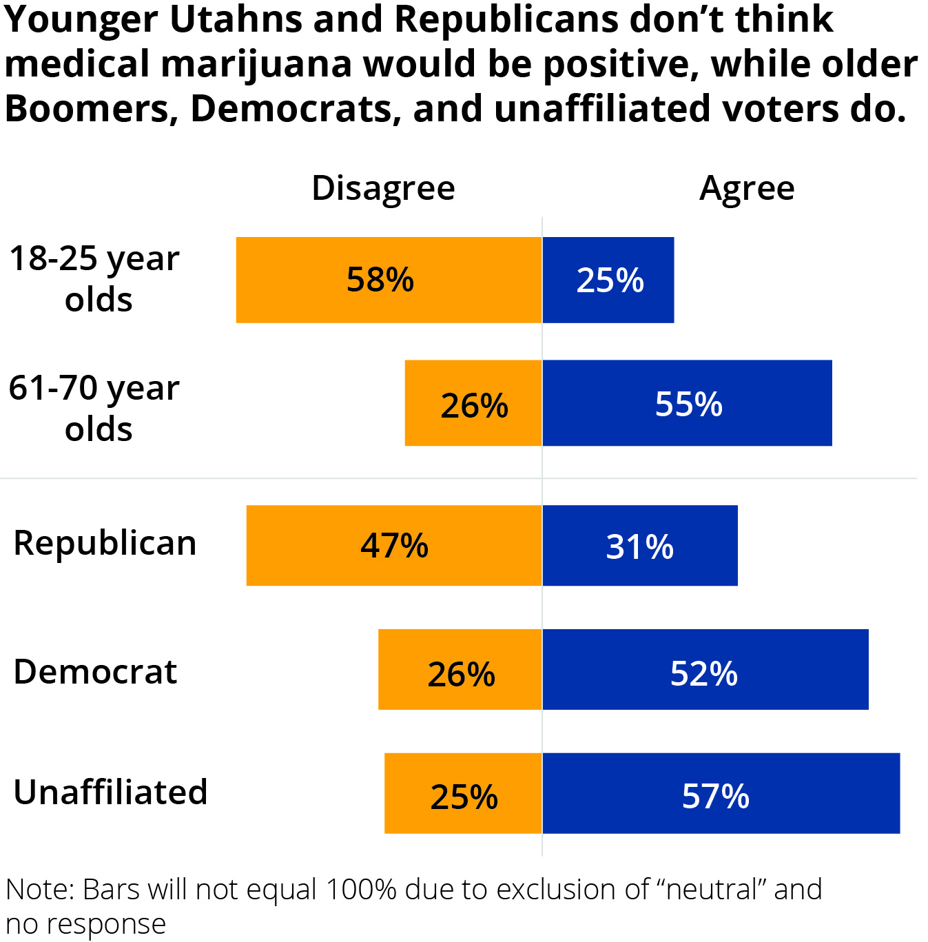 Support for medical marijuana