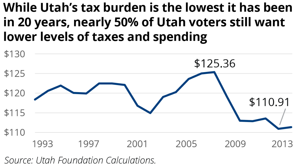 tax-burden