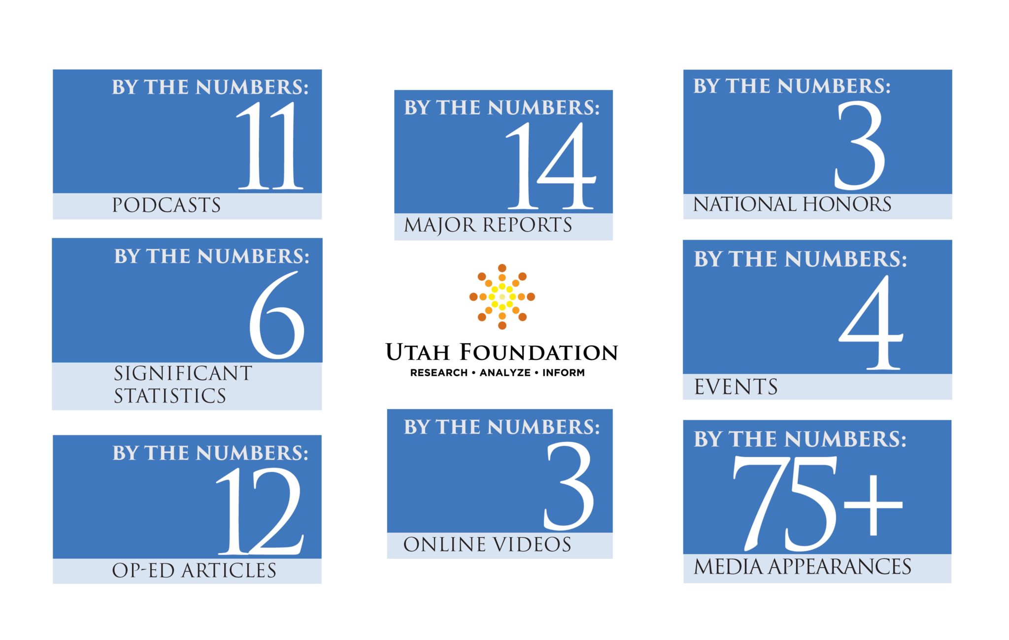 Utah Foundation 2022 Annual Report Utah Foundation