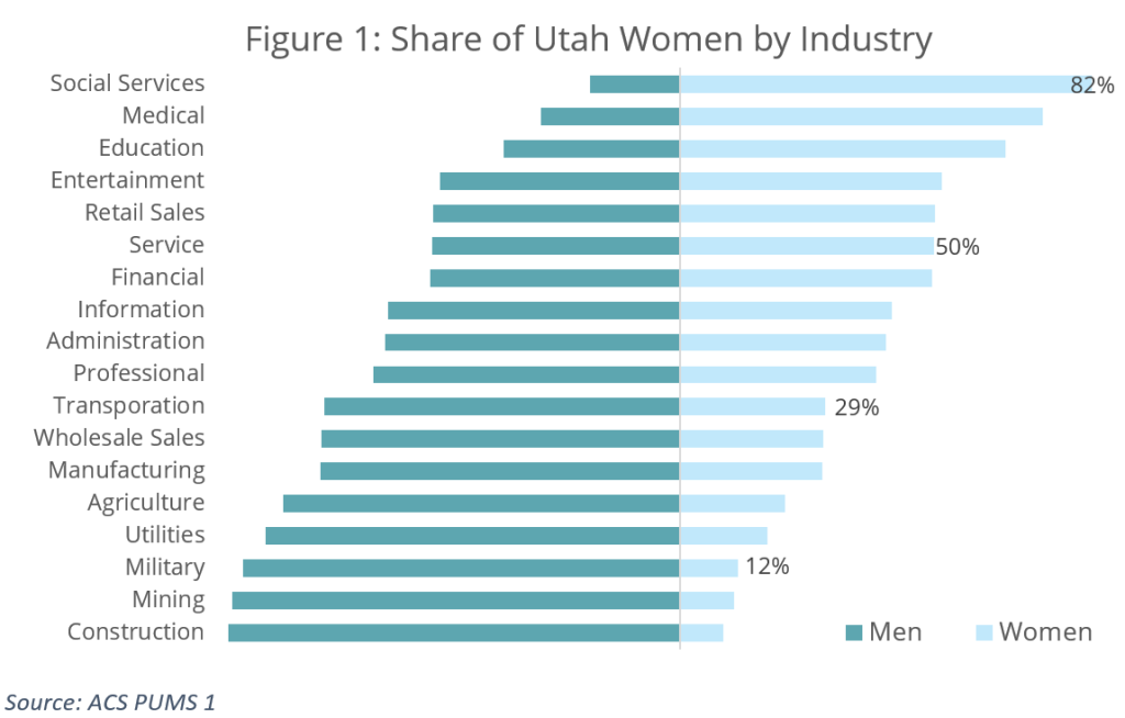 Utah's Gender Wage Gap Utah Foundation