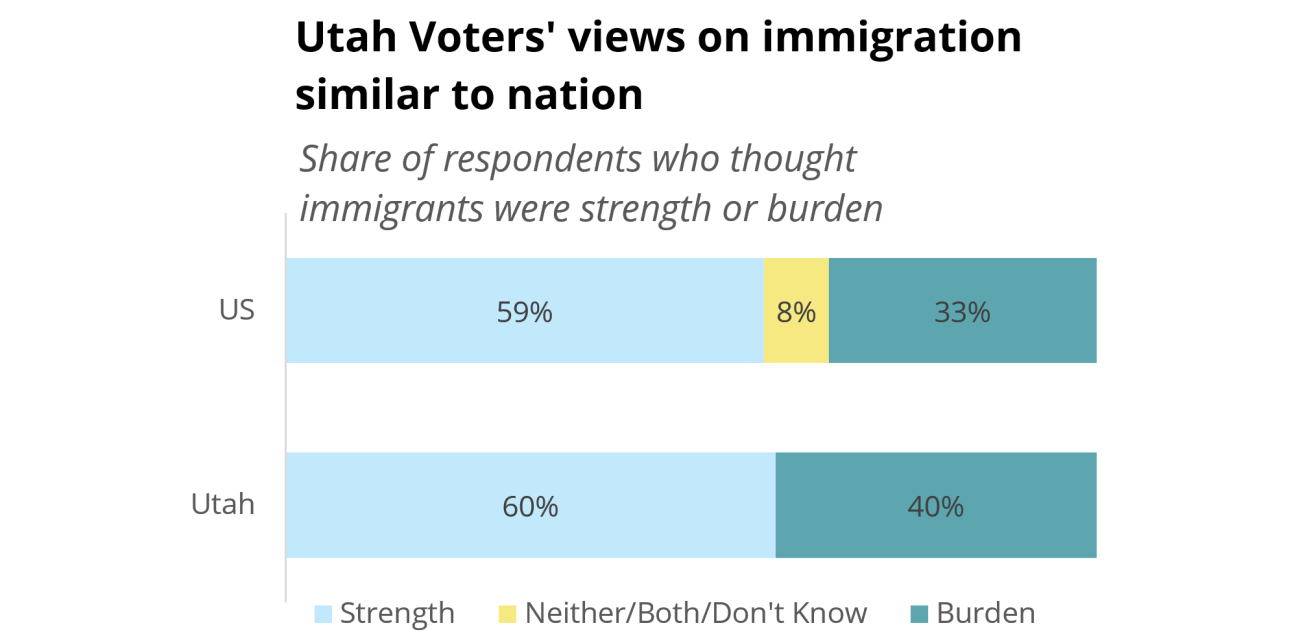 Priority 14 Immigration Utah Foundation