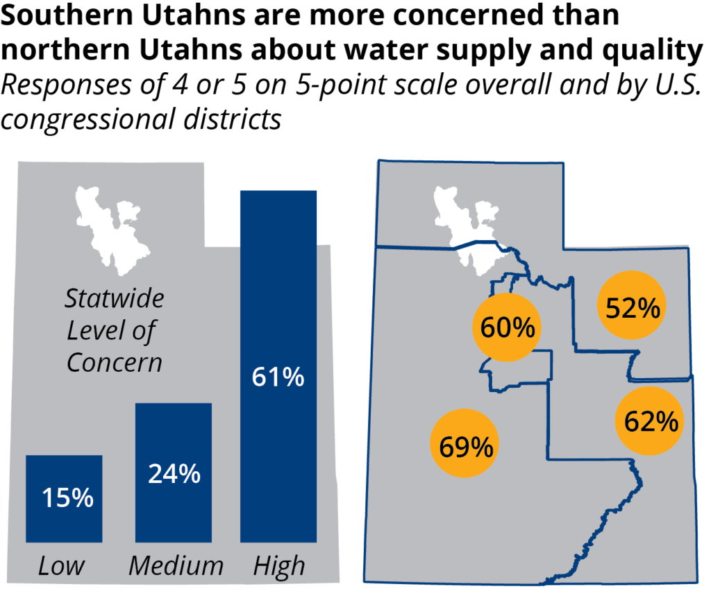 Utah Priorities 2016, Issue 6 Water Supply and Quality Utah Foundation