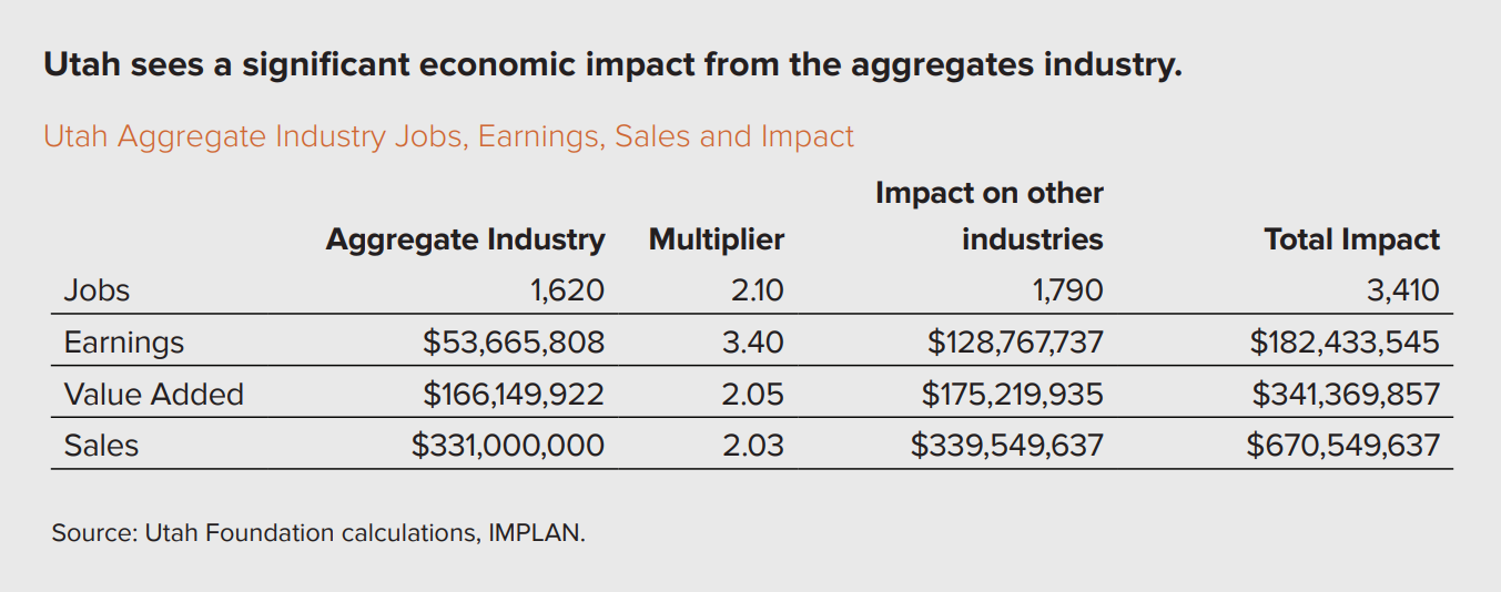 The Bedrock of Civilization The Economic Impact of the Aggregates