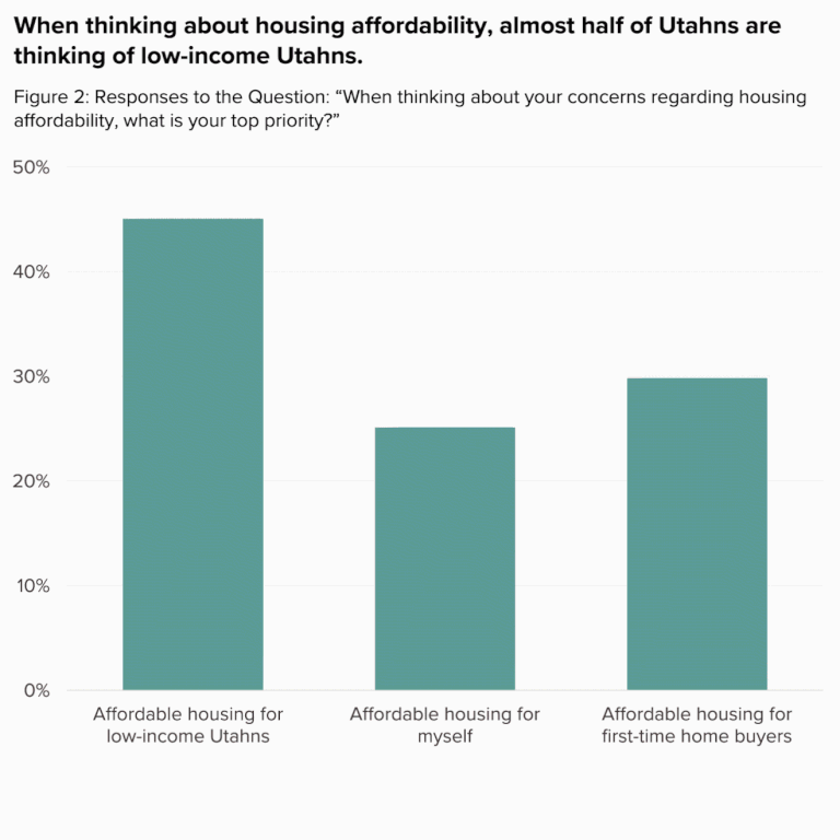Significant Statistics Priorities survey reveals divergent housing